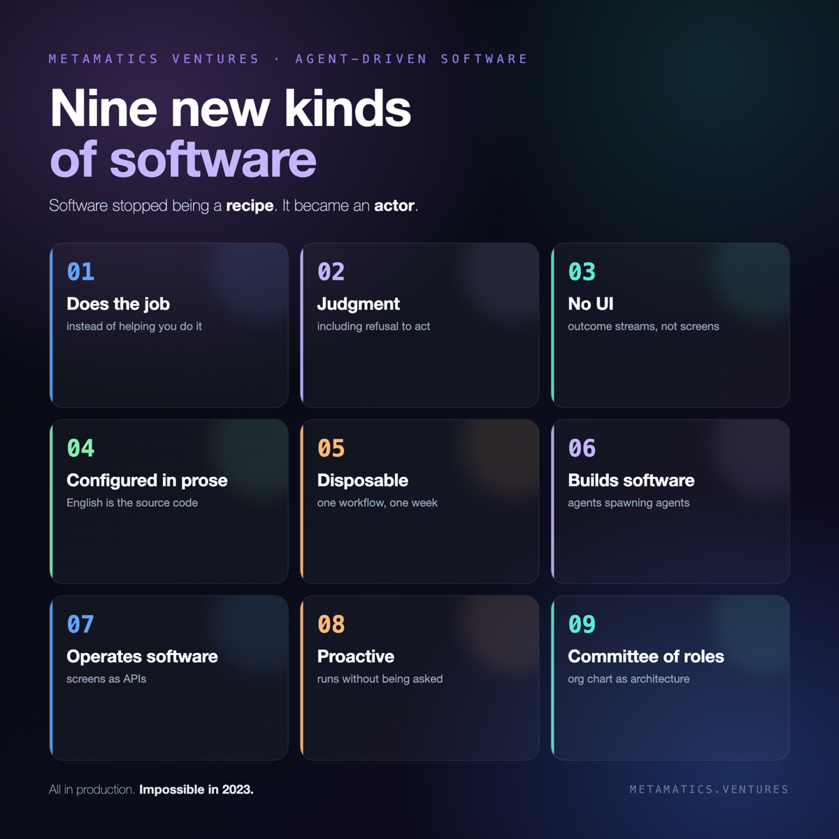 Nine New Kinds of Software Agents Made Possible